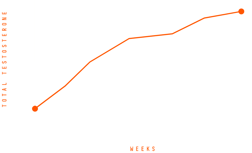 Mane Ascent Formula ™
