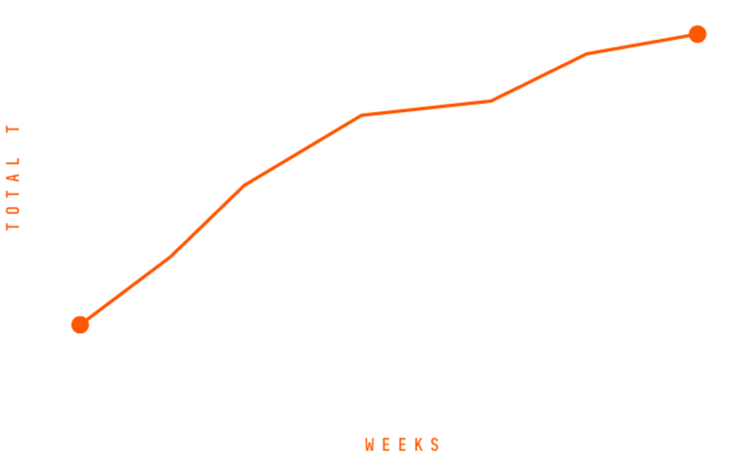 Mane Ascent Formula ™