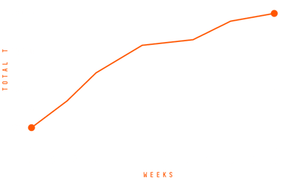 Mane Ascent Formula ™